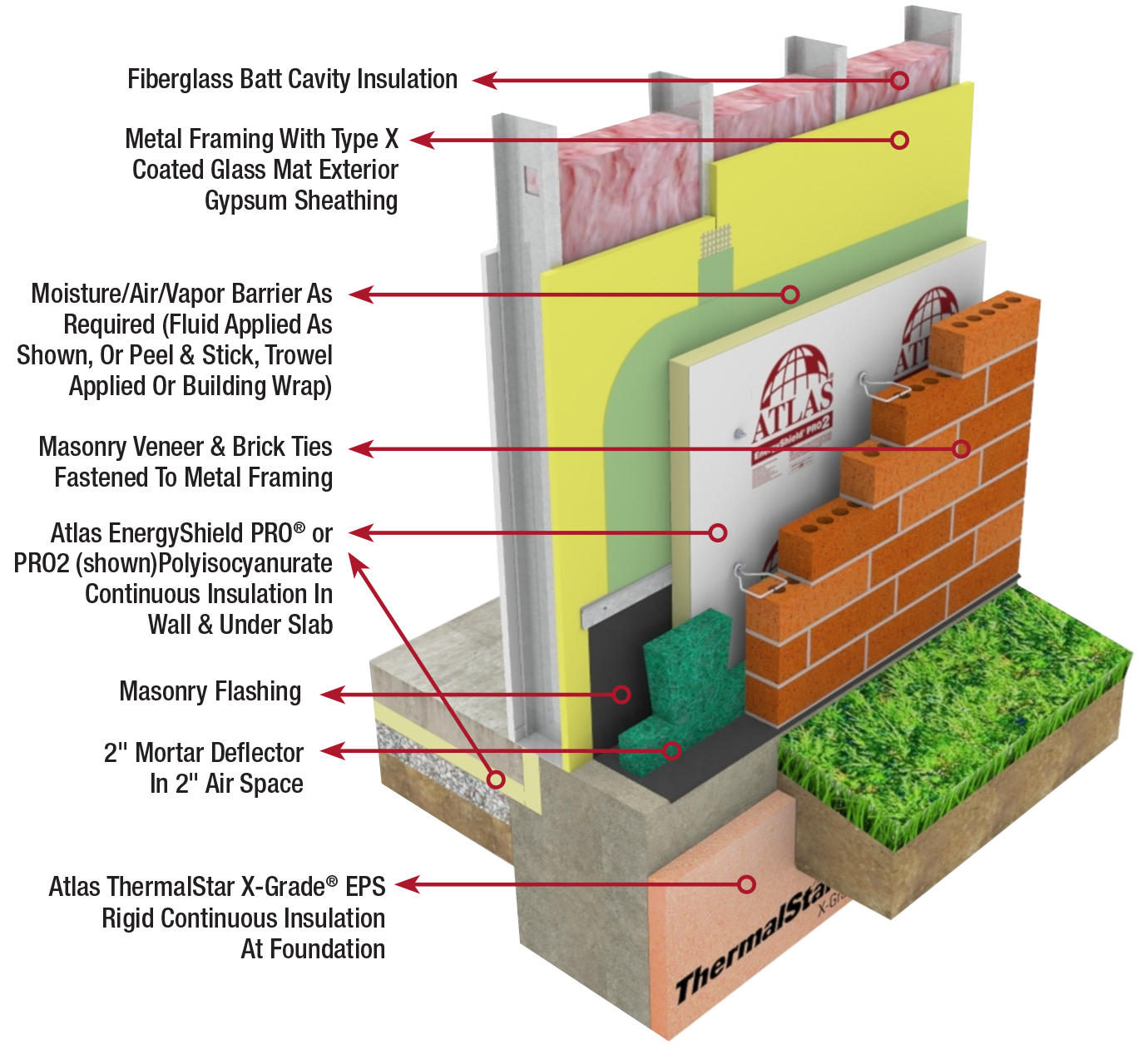 Wall Insulation Insulation Process Infographic | 4 Weather Insulation & Roofing