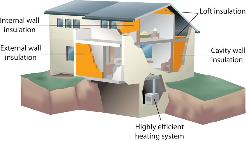 house-insulation-services Insulation Info Graphic | 4 Weather Insulation & Roofing